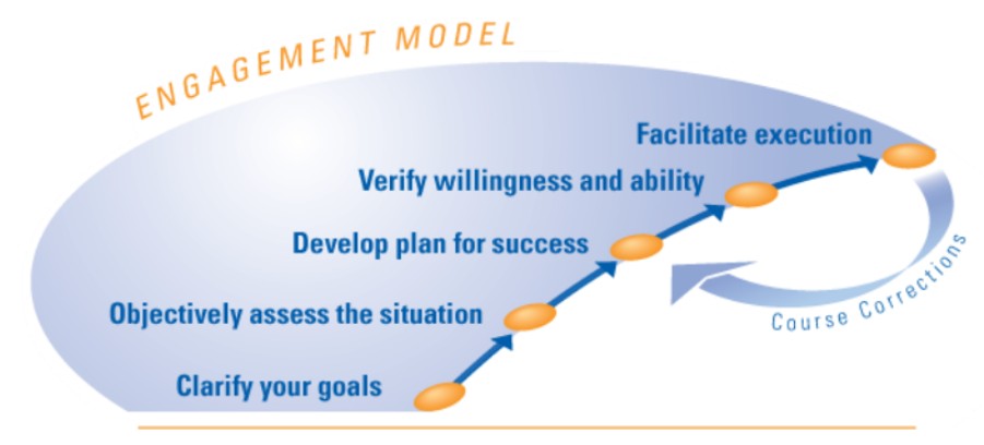 Andrew Bielat and Pilot Advisors Engagement Model